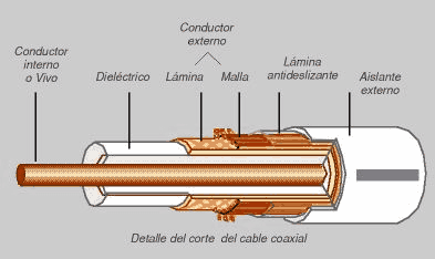 Cable coaxial.png