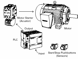 PLC-motor.png